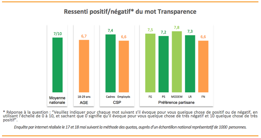 le_mot_transparence