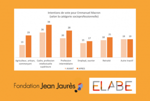 Visuel_Macron_Hamon_bases_electorales